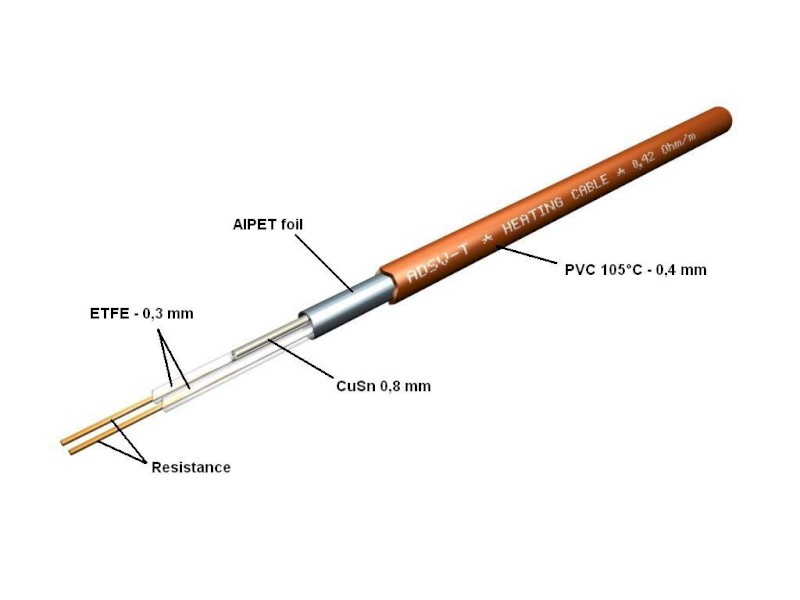 WARM TILES topná rohož do koupelny 2,1m2, 340W WTM21