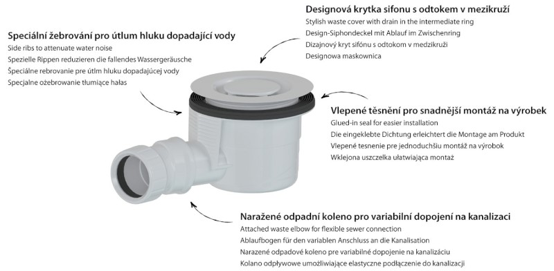 Vaničkový sifon, průměr 90mm, DN40, odtok v mezikruží, krytka bílá 17924W