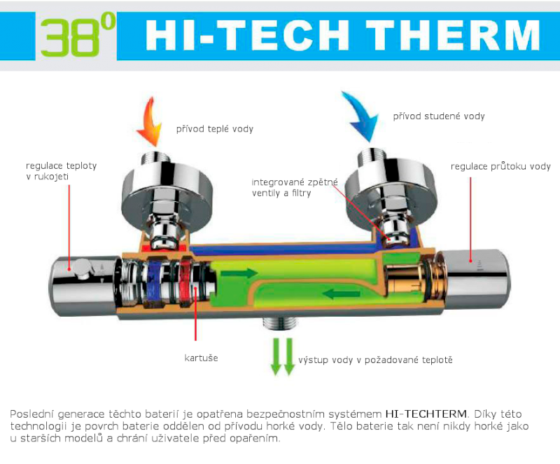 MIXONA nástěnná sprchová termostatická baterie, chrom MG411